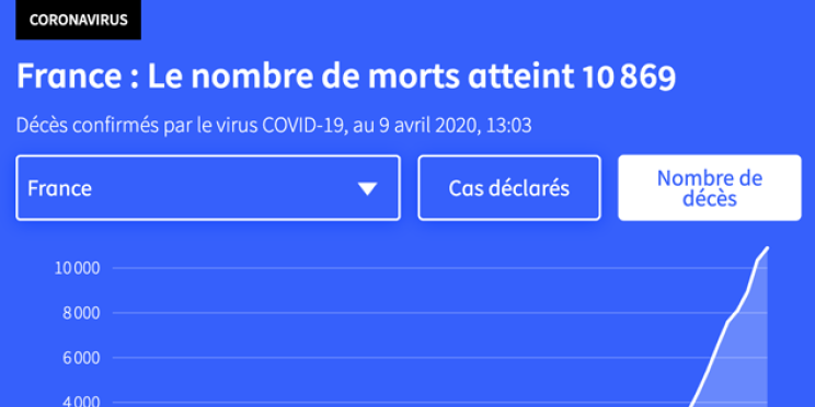 Covid-19 : l’évolution de la pandémie avec l’infographie interactive de l’AFP